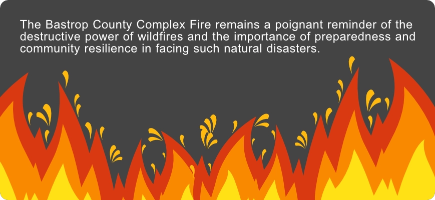 The Bastrop County Complex Fire remains a poignant reminder of the destructive power of wildfires and the importance of preparedness and community resilience in facing such natural disasters.