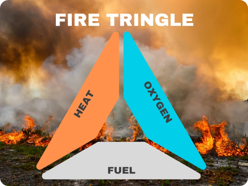 The Fire Triangle